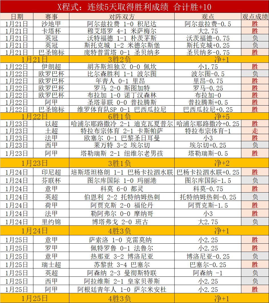 多特蒙德与,吉滕斯解约,风险高,皇冠体育app下载,皇冠体育官网,澳门皇冠体育,bet皇冠体育在线
