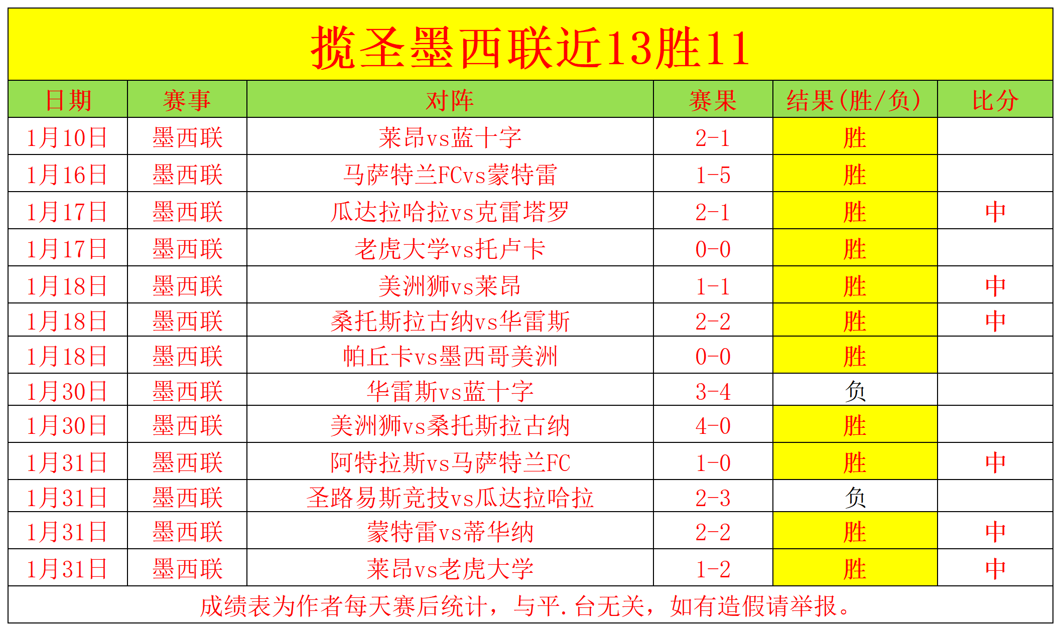 斯诺克世锦,赛名单揭晓,中国,皇冠体育app下载,皇冠体育官网,澳门皇冠体育,bet皇冠体育在线