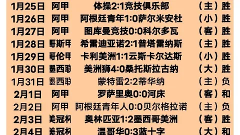 “B费力推21岁葡萄牙新星拉莫斯，曼联报价8000万英镑引关注！”