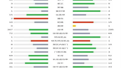 NBA杯激战正酣 13强战队争抢最后五席晋级资格
